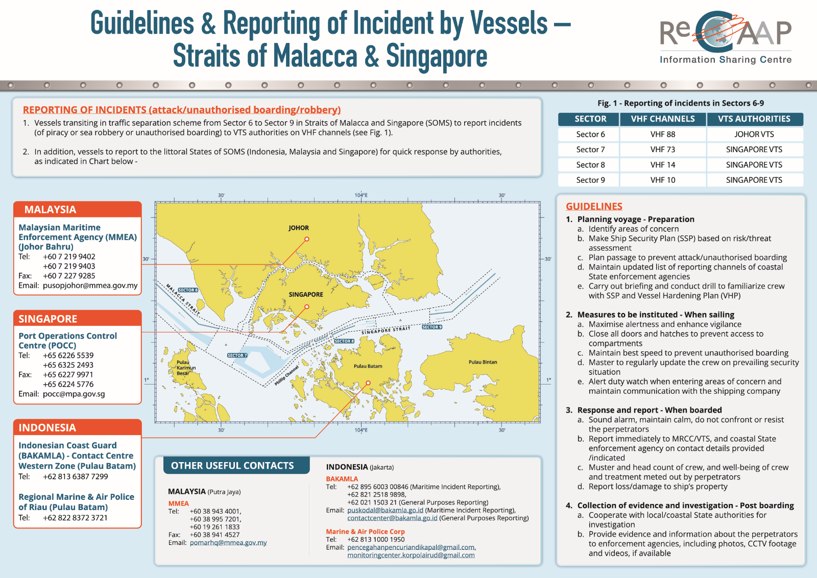 Guidelines and Reporting of Incident by Vessels – SOMS