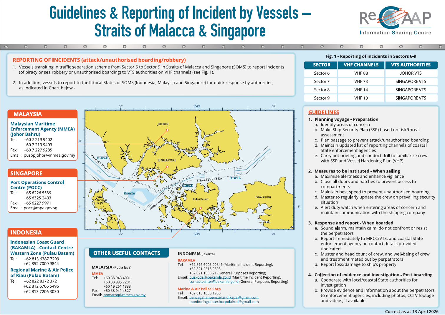 Guidelines and Reporting of Incident by Vessels – SOMS